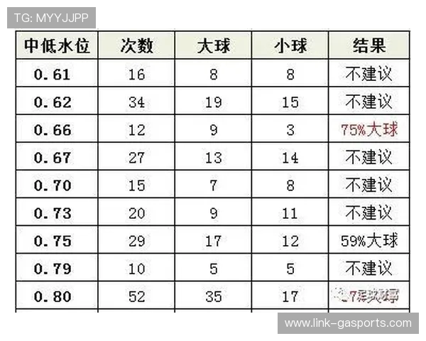 德甲赛场深度解析大小球走势精准预测指南